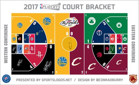 2017 nba playoffs bracket